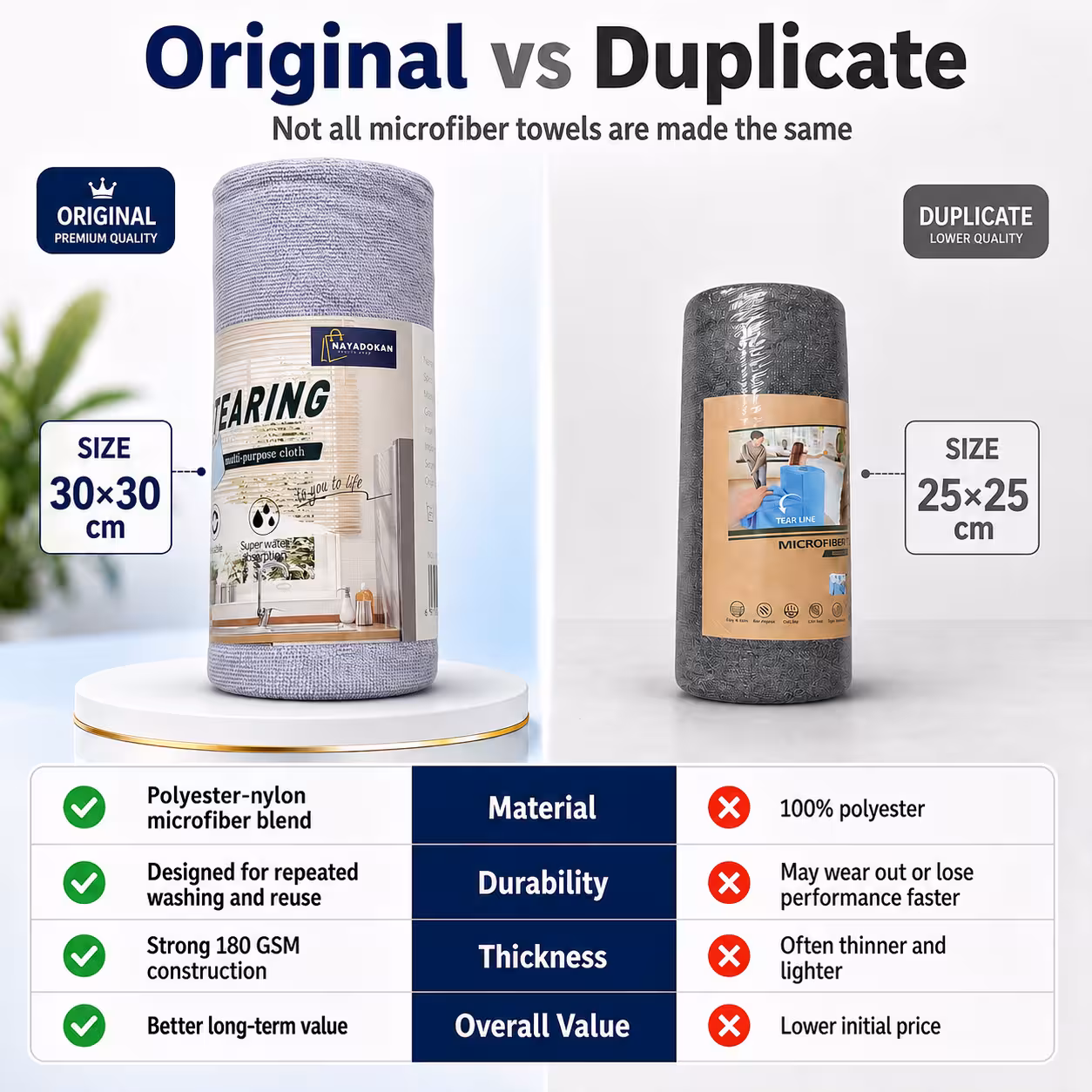Sasto Dekhera Nakinus — Tyo Pure Polyester Ho, Microfiber Hoina!